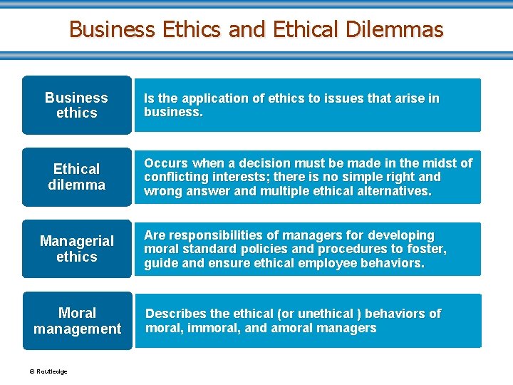 Business Ethics and Ethical Dilemmas Business ethics Is the application of ethics to issues
