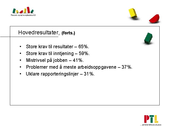 Hovedresultater, • • • (forts. ) Store krav til resultater – 65%. Store krav