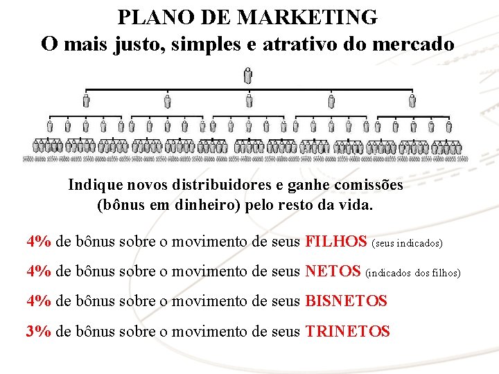 PLANO DE MARKETING O mais justo, simples e atrativo do mercado Indique novos distribuidores