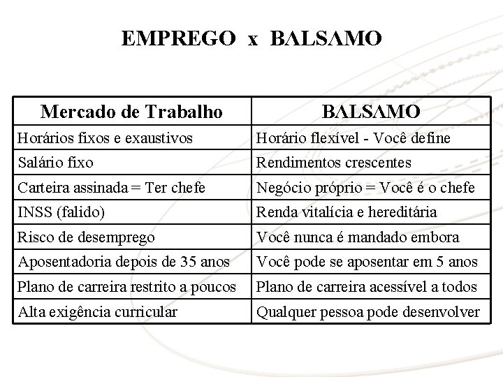 EMPREGO x BΛLSΛMO Mercado de Trabalho BΛLSΛMO Horários fixos e exaustivos Horário flexível -