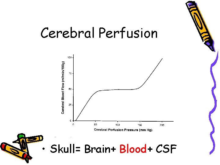 Cerebral Perfusion • Skull= Brain+ Blood+ CSF 