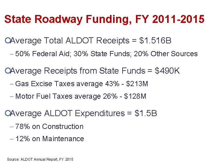 State Roadway Funding, FY 2011 -2015 ¡Average Total ALDOT Receipts = $1. 516 B