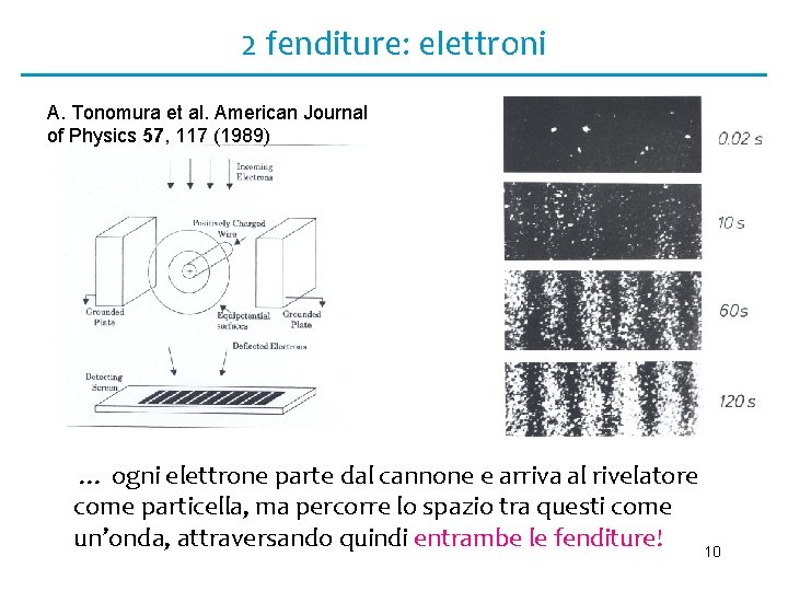 2 fenditure: elettroni A. Tonomura et al. American Journal of Physics 57, 117 (1989)