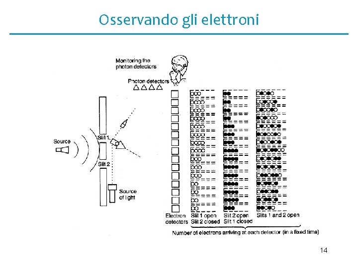 Osservando gli elettroni 14 