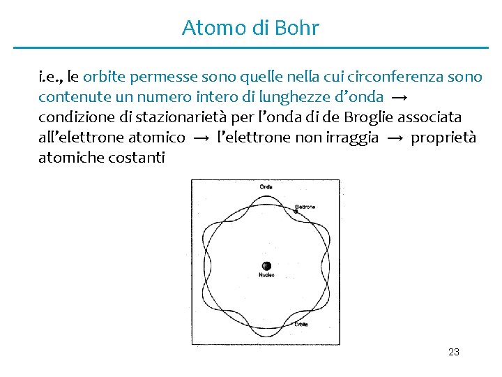 Atomo di Bohr i. e. , le orbite permesse sono quelle nella cui circonferenza