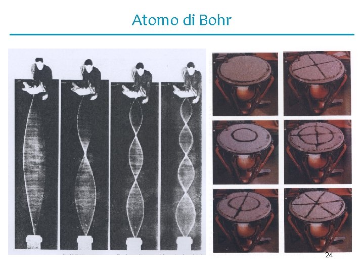 Atomo di Bohr 24 