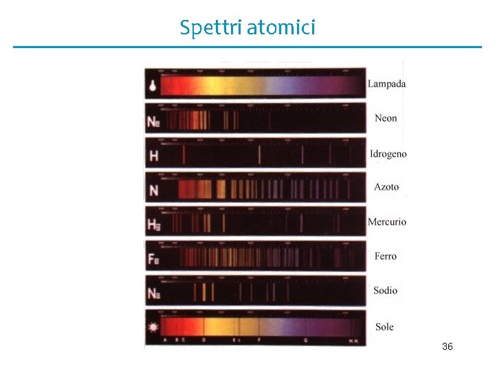 Spettri atomici 36 