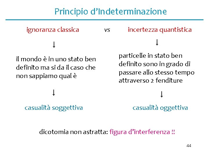 Principio d’Indeterminazione ignoranza classica vs incertezza quantistica ↓ ↓ il mondo è in uno