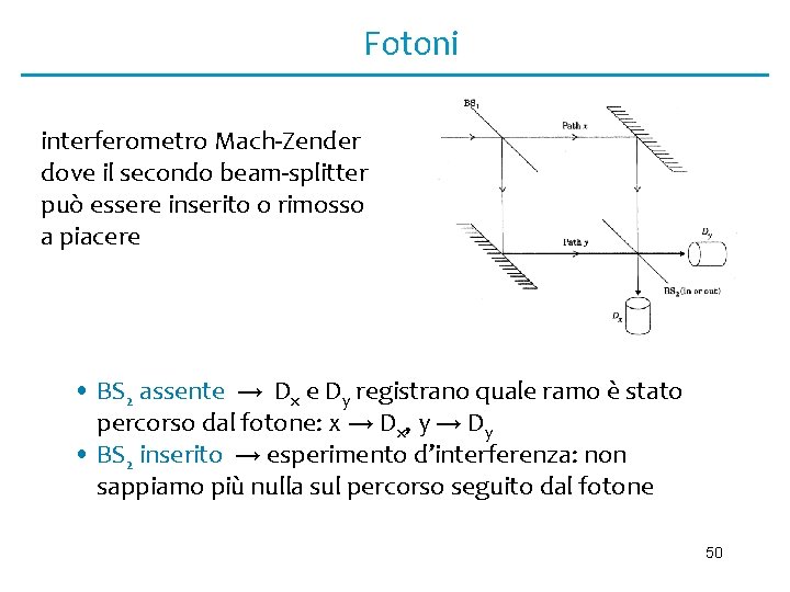 Fotoni interferometro Mach-Zender dove il secondo beam-splitter può essere inserito o rimosso a piacere