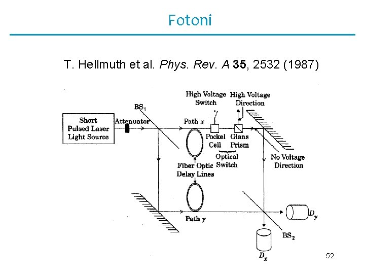 Fotoni T. Hellmuth et al. Phys. Rev. A 35, 2532 (1987) 52 