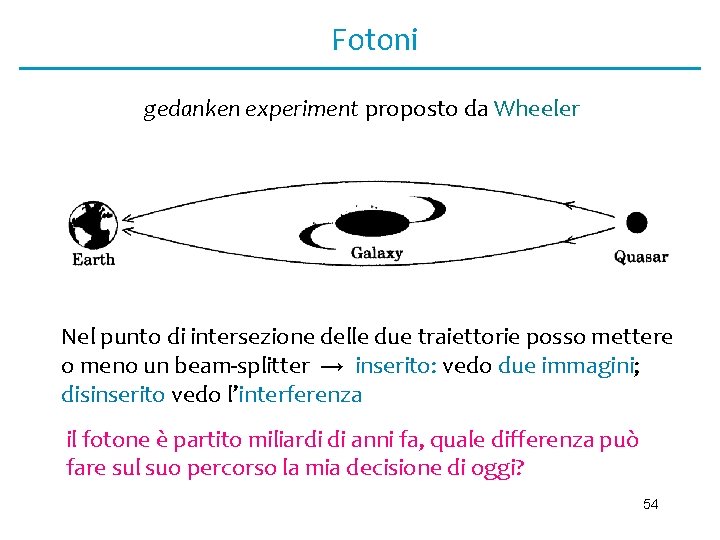 Fotoni gedanken experiment proposto da Wheeler Nel punto di intersezione delle due traiettorie posso