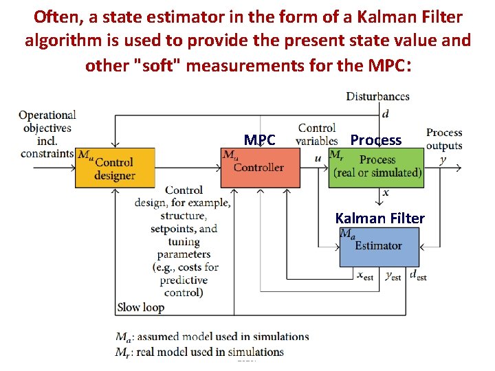 Often, a state estimator in the form of a Kalman Filter algorithm is used