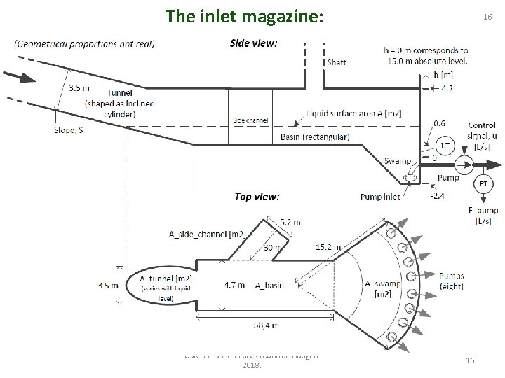 The inlet magazine: USN. PEF 3006 Process Control. Haugen. 2018. 16 16 