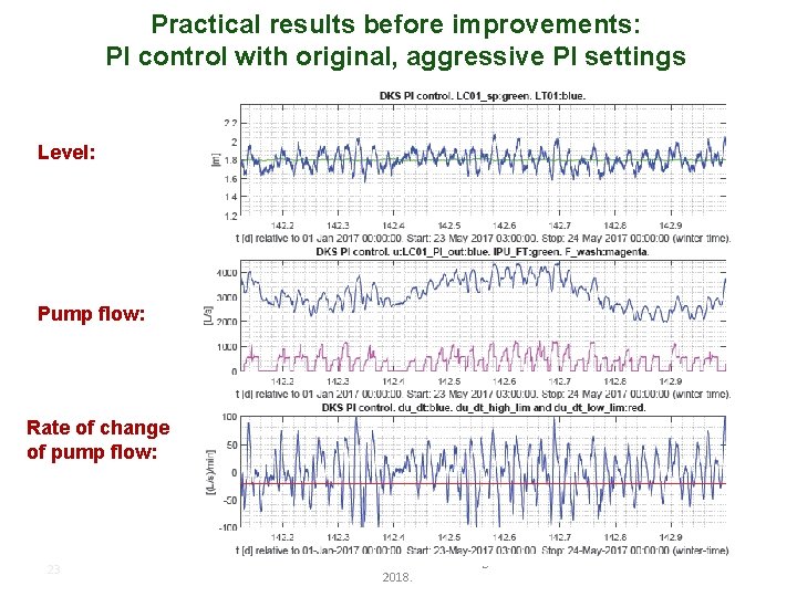 Practical results before improvements: PI control with original, aggressive PI settings Level: Pump flow: