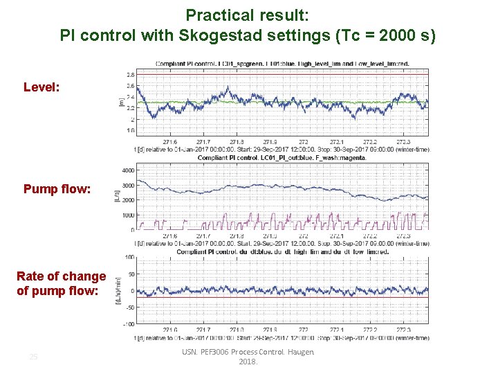 Practical result: PI control with Skogestad settings (Tc = 2000 s) Level: Pump flow: