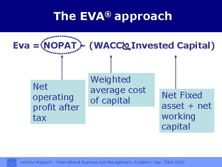The EVA® approach Eva = NOPAT – (WACC Invested Capital) Net operating profit after