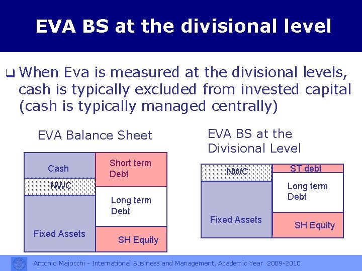 EVA BS at the divisional level q When Eva is measured at the divisional