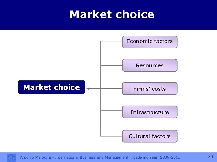 Market choice Economic factors Resources Market choice Firms’ costs Infrastructure Cultural factors Antonio Majocchi