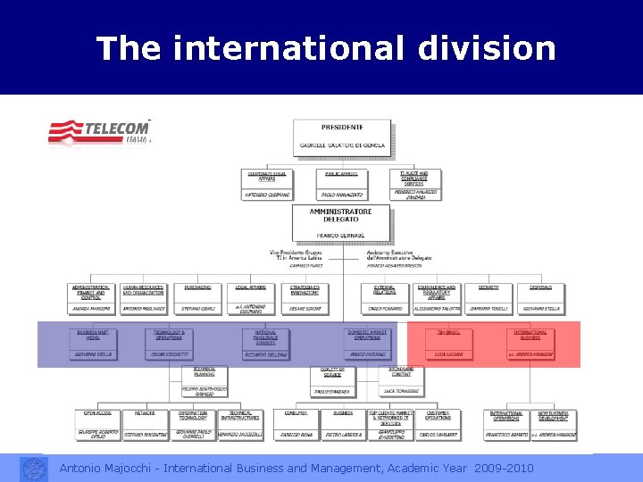 The international division Antonio Majocchi - International Business and Management, Academic Year 2009 -2010