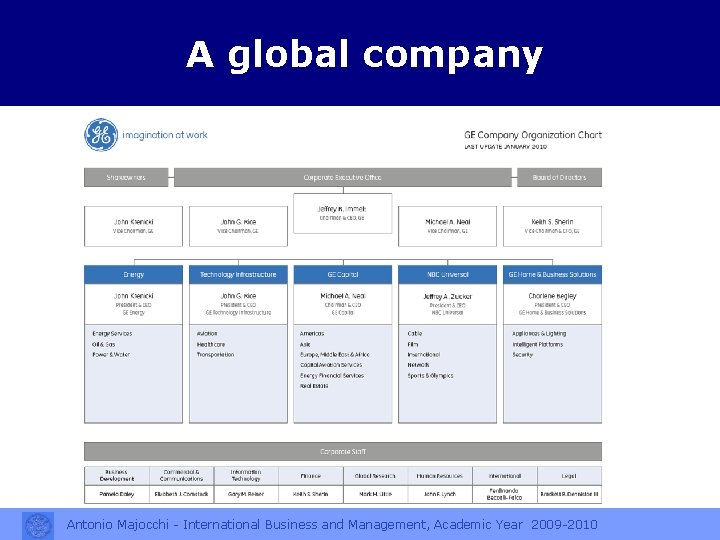 A global company Antonio Majocchi - International Business and Management, Academic Year 2009 -2010