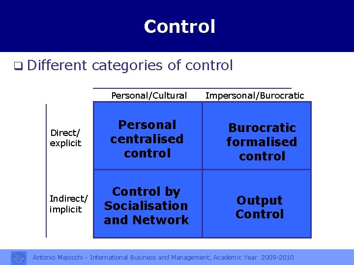 Control q Different categories of control Personal/Cultural Direct/ explicit Indirect/ implicit Impersonal/Burocratic Personal centralised