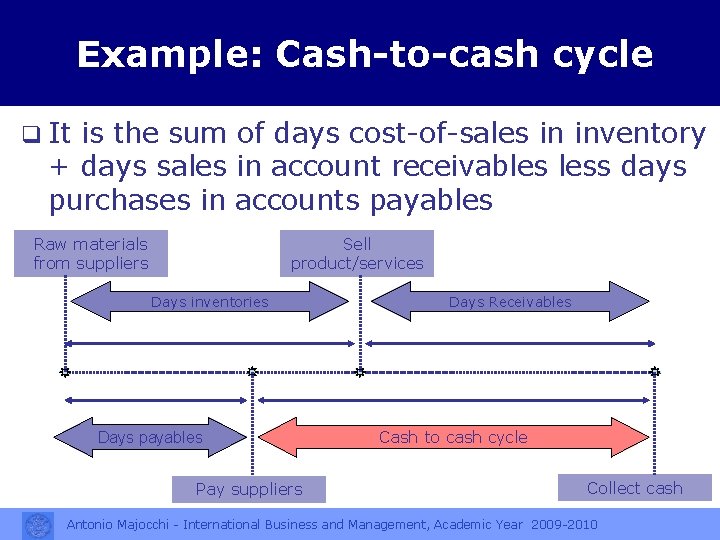 Example: Cash-to-cash cycle q It is the sum of days cost-of-sales in inventory +