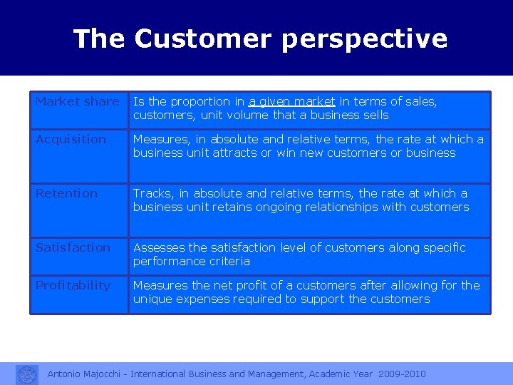 The Customer perspective Market share Is the proportion in a given market in terms