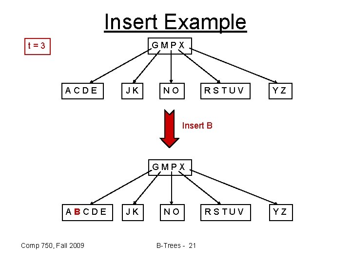 Insert Example GMPX t=3 ACDE JK NO RSTUV YZ Insert B GMPX ABCDE Comp