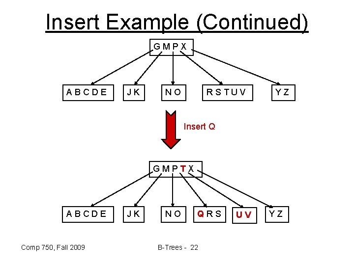 Insert Example (Continued) GMPX ABCDE JK NO RSTUV YZ Insert Q GMPTX ABCDE Comp