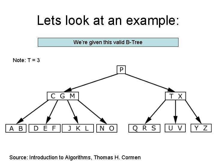 Lets look at an example: We’re given this valid B-Tree Note: T = 3