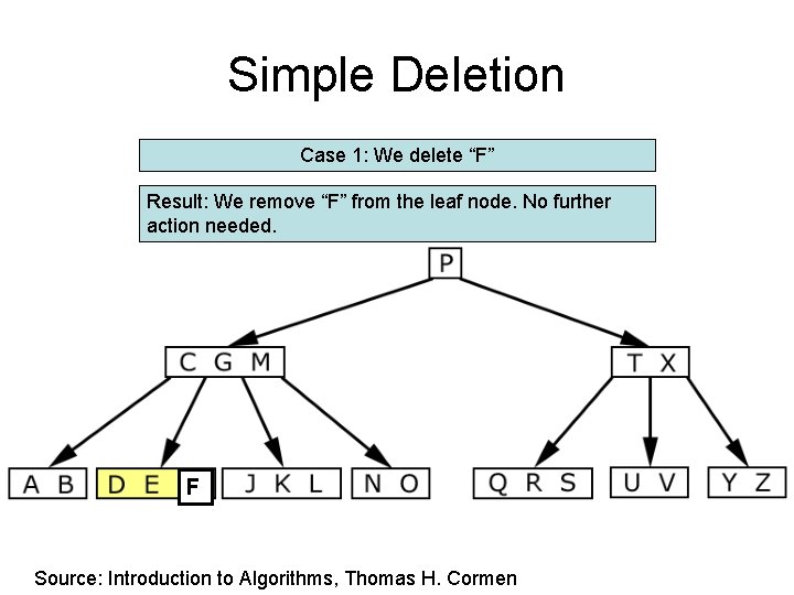 Simple Deletion Case 1: We delete “F” Result: We remove “F” from the leaf