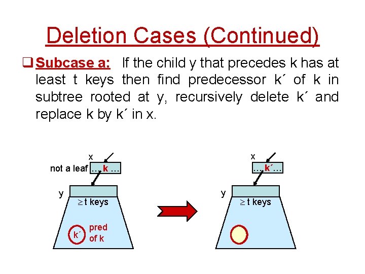 Deletion Cases (Continued) q Subcase a: If the child y that precedes k has