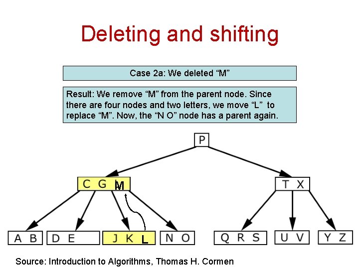 Deleting and shifting Case 2 a: We deleted “M” Result: We remove “M” from