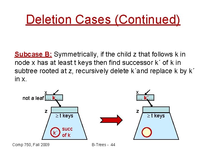 Deletion Cases (Continued) Subcase B: Symmetrically, if the child z that follows k in