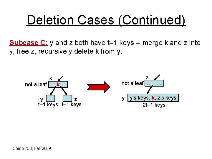 Deletion Cases (Continued) Subcase C: y and z both have t– 1 keys --