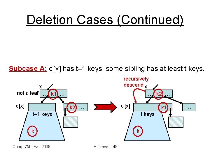Deletion Cases (Continued) Subcase A: ci[x] has t– 1 keys, some sibling has at