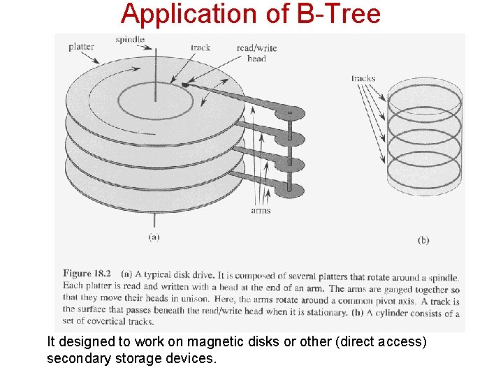 Application of B-Tree It designed to work on magnetic disks or other (direct access)