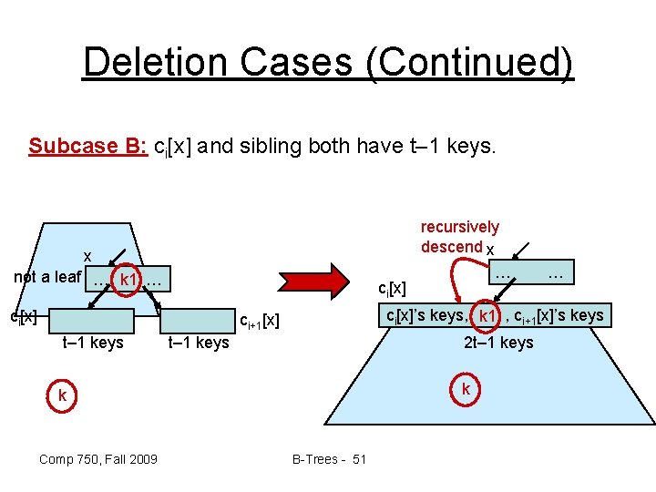 Deletion Cases (Continued) Subcase B: ci[x] and sibling both have t– 1 keys. x