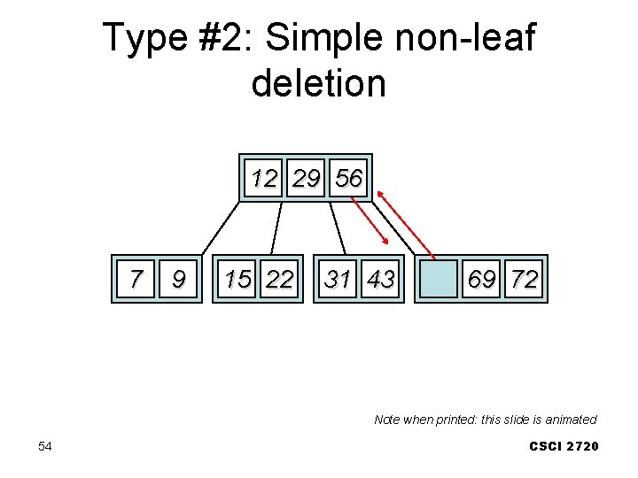 Type #2: Simple non-leaf deletion Delete 52 12 29 56 52 7 9 15