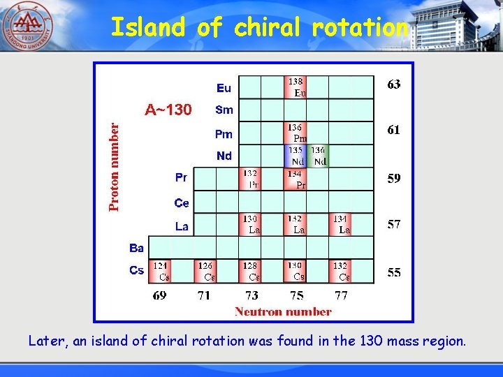 Island of chiral rotation Later, an island of chiral rotation was found in the