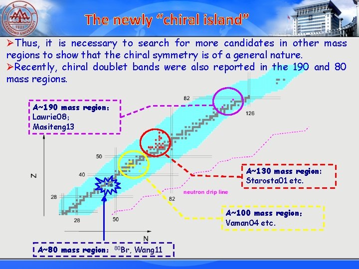 The newly “chiral island” ØThus, it is necessary to search for more candidates in