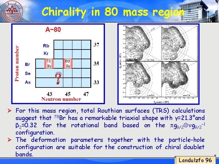 Chirality in 80 mass region ？ Ø For this mass region, total Routhian surfaces