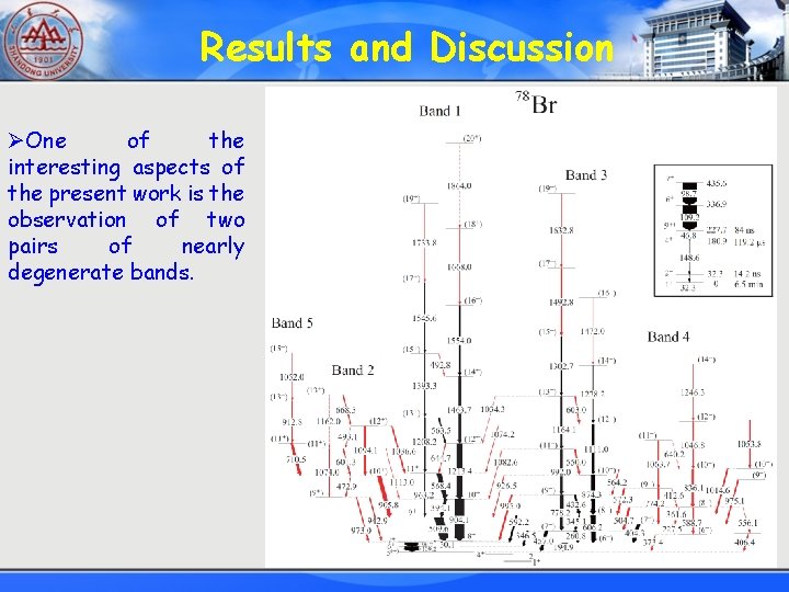 Results and Discussion ØOne of the interesting aspects of the present work is the