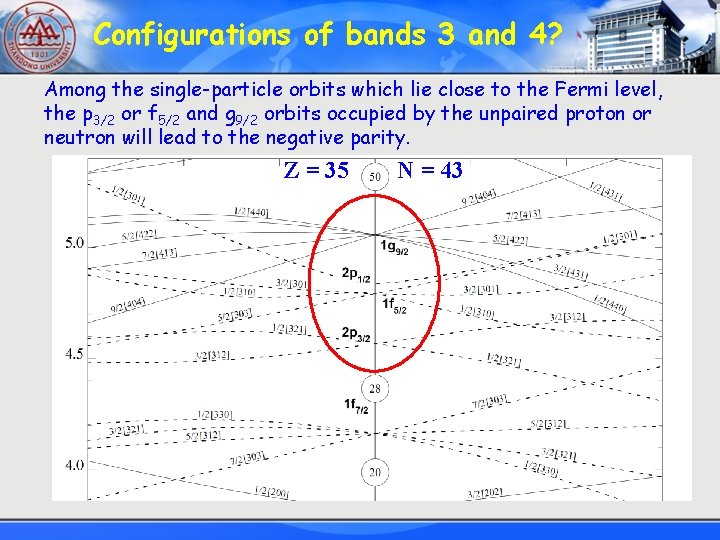 Configurations of bands 3 and 4? Among the single-particle orbits which lie close to