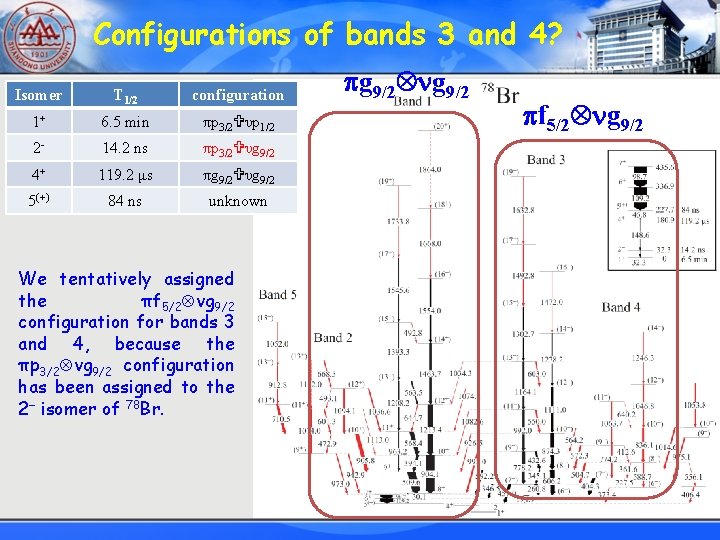 Configurations of bands 3 and 4? Isomer T 1/2 configuration 1+ 6. 5 min