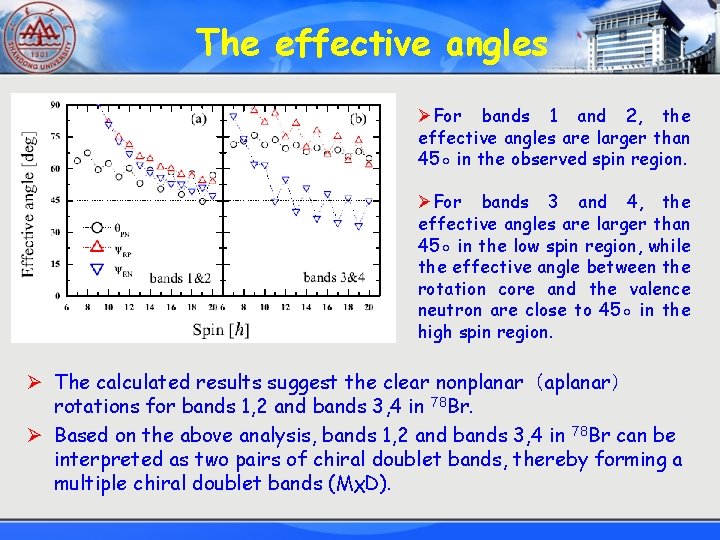 The effective angles ØFor bands 1 and 2, the effective angles are larger than
