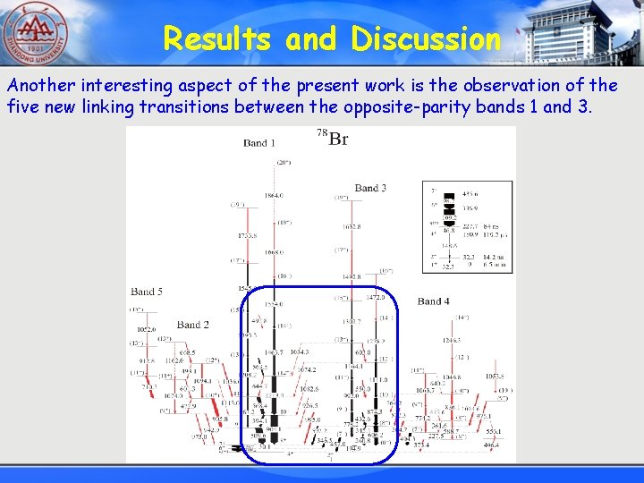 Results and Discussion Another interesting aspect of the present work is the observation of