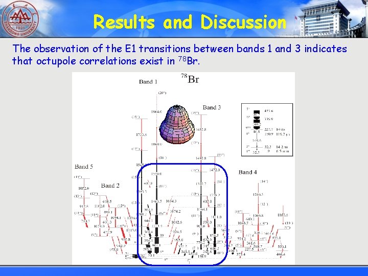 Results and Discussion The observation of the E 1 transitions between bands 1 and