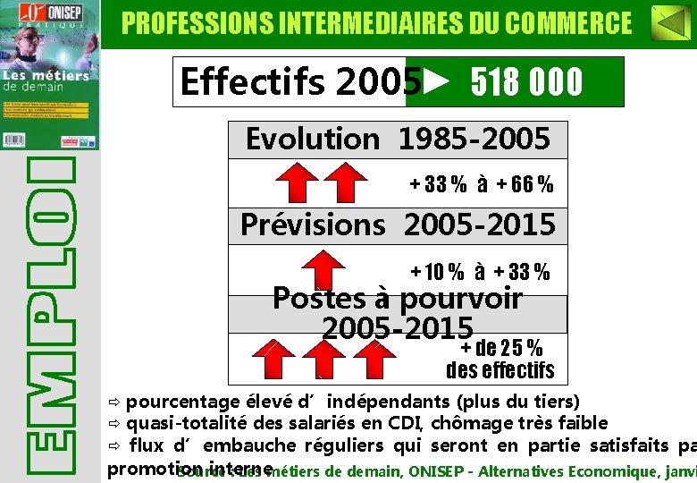 PROFESSIONS INTERMEDIAIRES DU COMMERCE Effectifs 2005 518 000 Evolution 1985 -2005 + 33 %