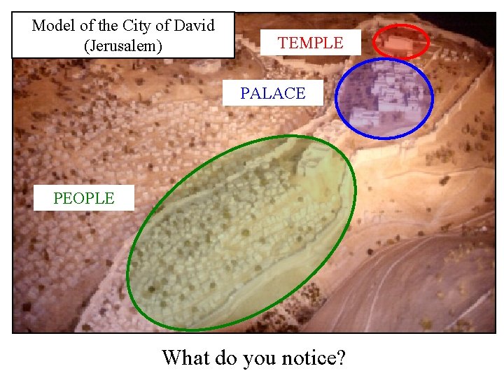 Model of the City of David (Jerusalem) TEMPLE PALACE PEOPLE What do you notice?